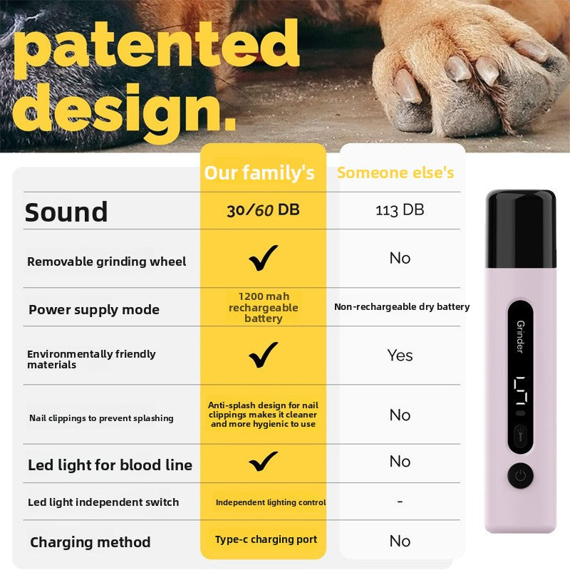 Velvetclaw Pet Nail Grinder — Sealed Dust Chamber + LED